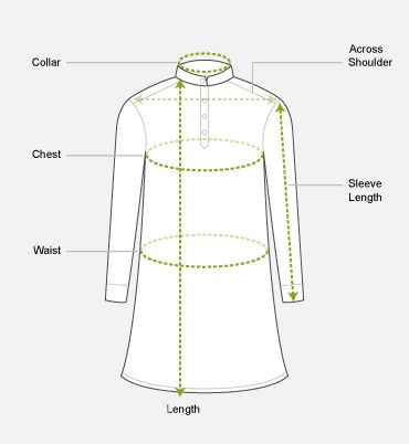 How to measure